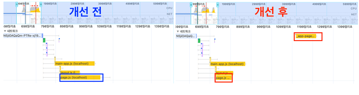 개선 전 후 성능 측정 비교
